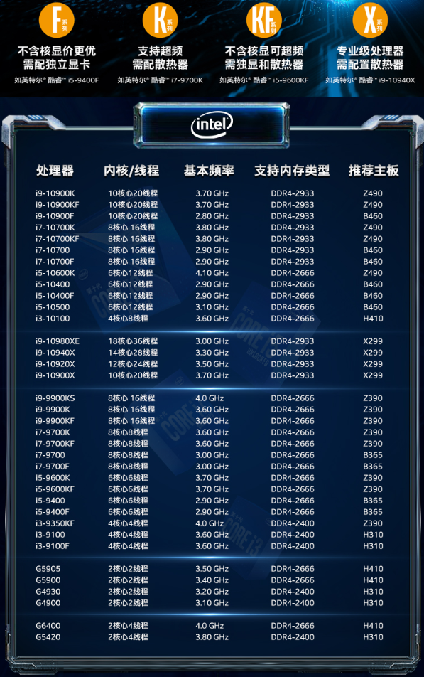 英特尔(intel)i3 9100f 散片cpu处理器intel原装正品