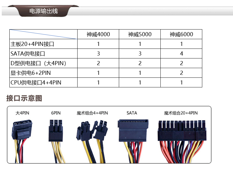 电脑电源接口电压图解图片