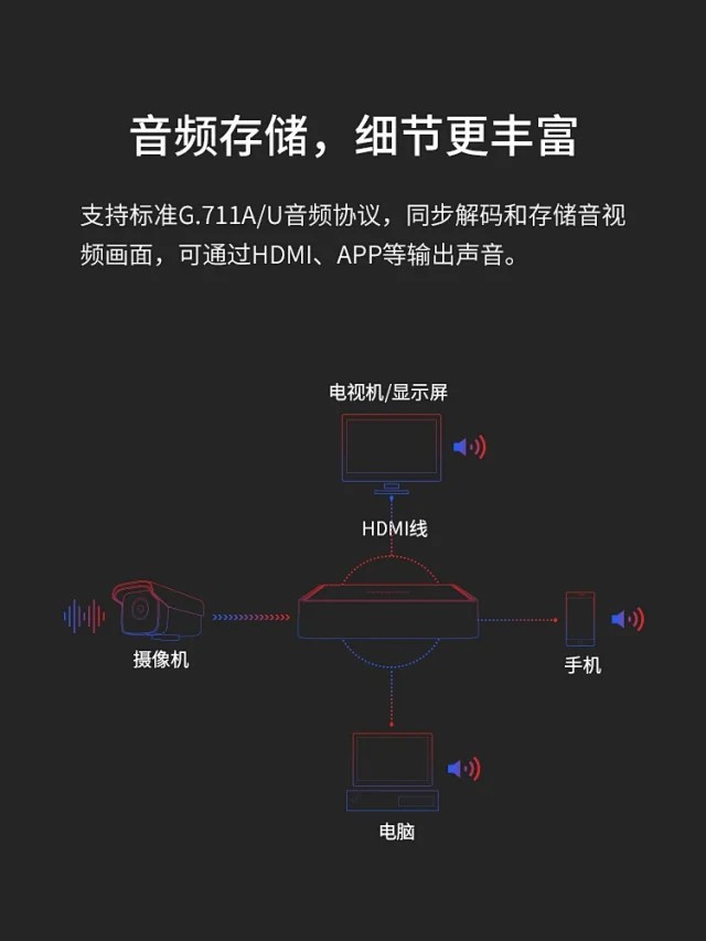 265 硬盘录像机 全兼容主流厂家ipc支持onvif协议mnvr408