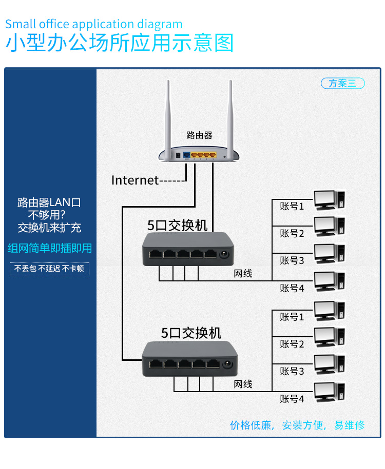 五口百兆交换机接线图图片