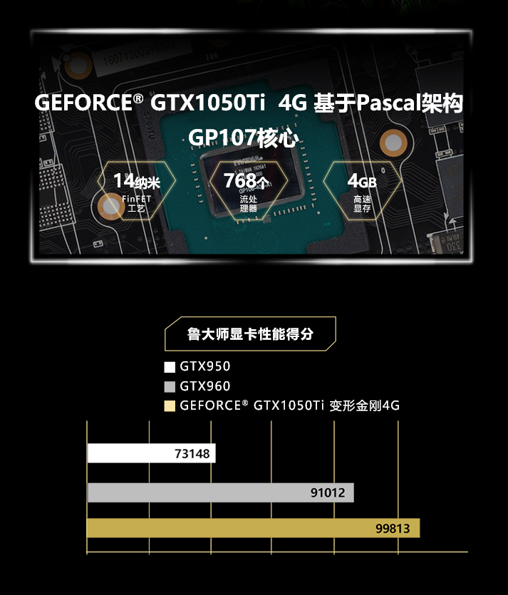 (官方正品)4g 1050ti 铭瑄 gtx1050ti变形金刚4g 电脑游戏/家用办公